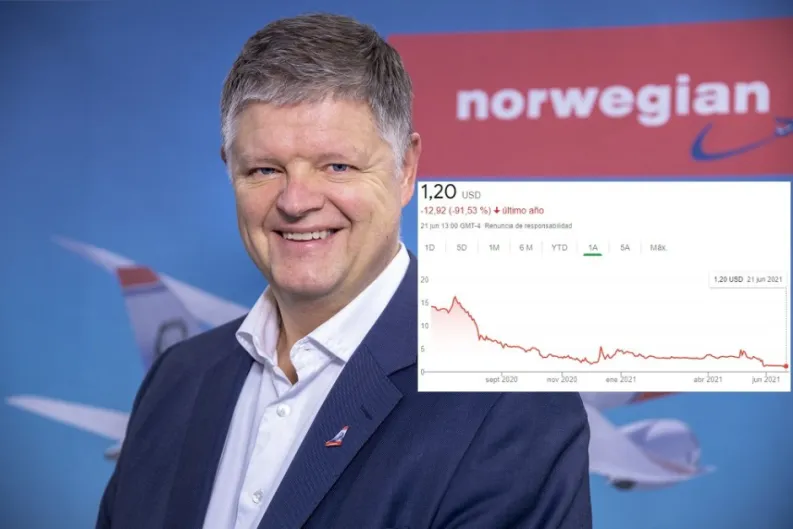 Norwegian se ha depreciado un 91% en bolsa en el último año y tras rebajar el ERE en España, cesa al consejero delegado, Jacob Schram