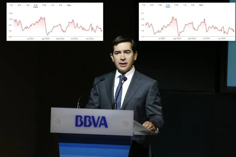 BBVA-Sabadell. El mercado sigue creyendo en la OPA; el que no cree en ella es Carlos Torres
