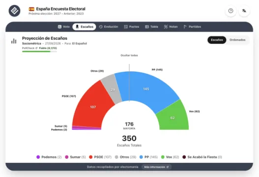 Encuestas Generales. Adelante Andalucía entraría por primera vez en el Congreso 