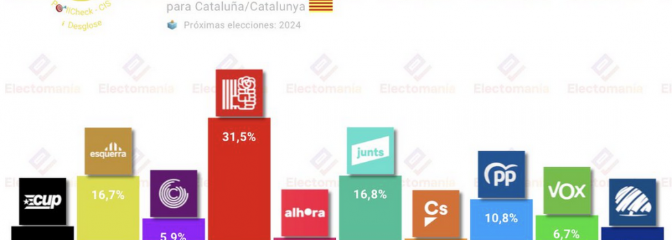 Encuesta del CIS sobre elecciones catalanas recogida por Electomanía