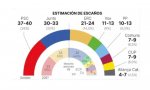 Parlamento de Cataluña. ¿Quién gobernará? Todos y ninguno