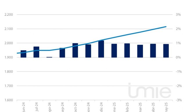 VariacionMensual VariacionMensual