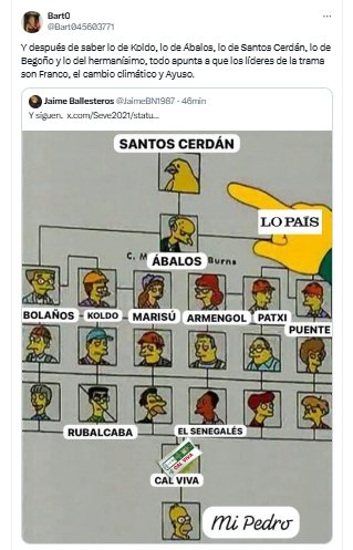 organigrama organigrama