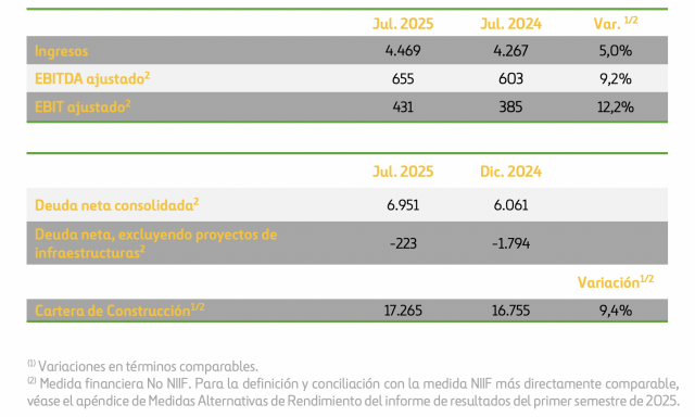 Captura de pantalla 2025 07 29 a las 22.58.35 Captura de pantalla 2025 07 29 a las 22.58.35