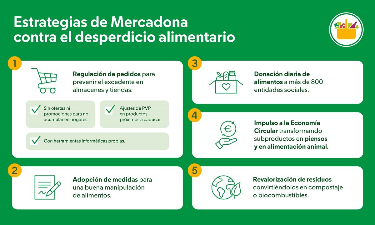 Mercadona facilita diferentes propuestas para dar una segunda vida a los alimentos