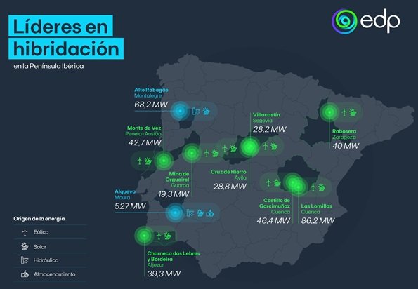 Parques híbridos EDP