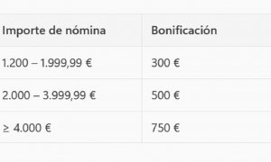 CajaMarBonificación