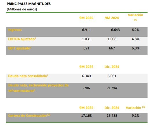 Sin título Sin título