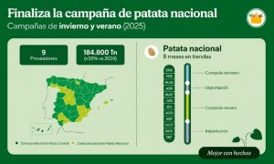 Infografia Mercadona Infografia Mercadona