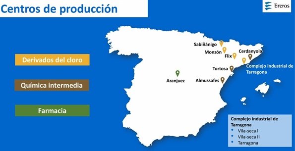 fábricas de Ercros fábricas de Ercros