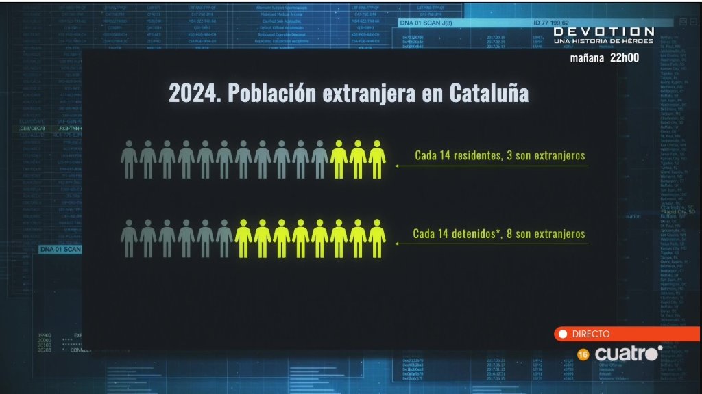 cataluña detenidos cataluña detenidos