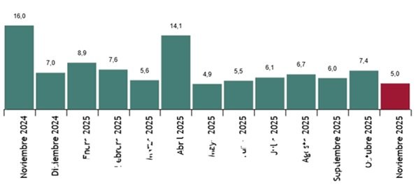 Gasto turistas extranjeros