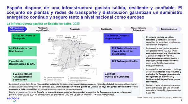 infraestructura gasista de España