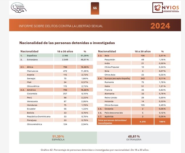 extranjeros extranjeros