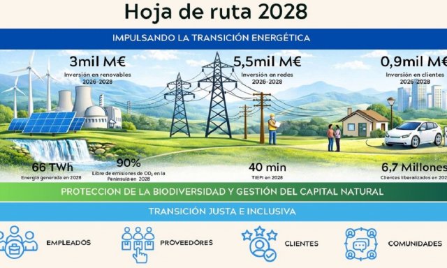 Hoja de ruta PdS 26 28