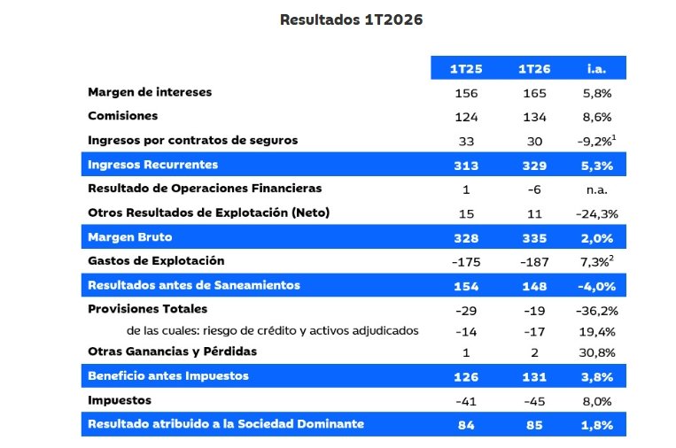 resultdos