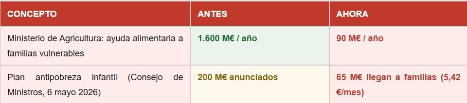 Agricultura