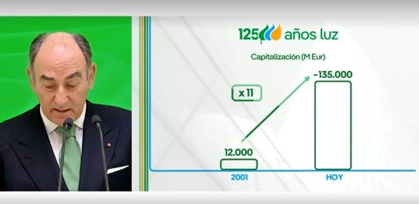 capitalización capitalización