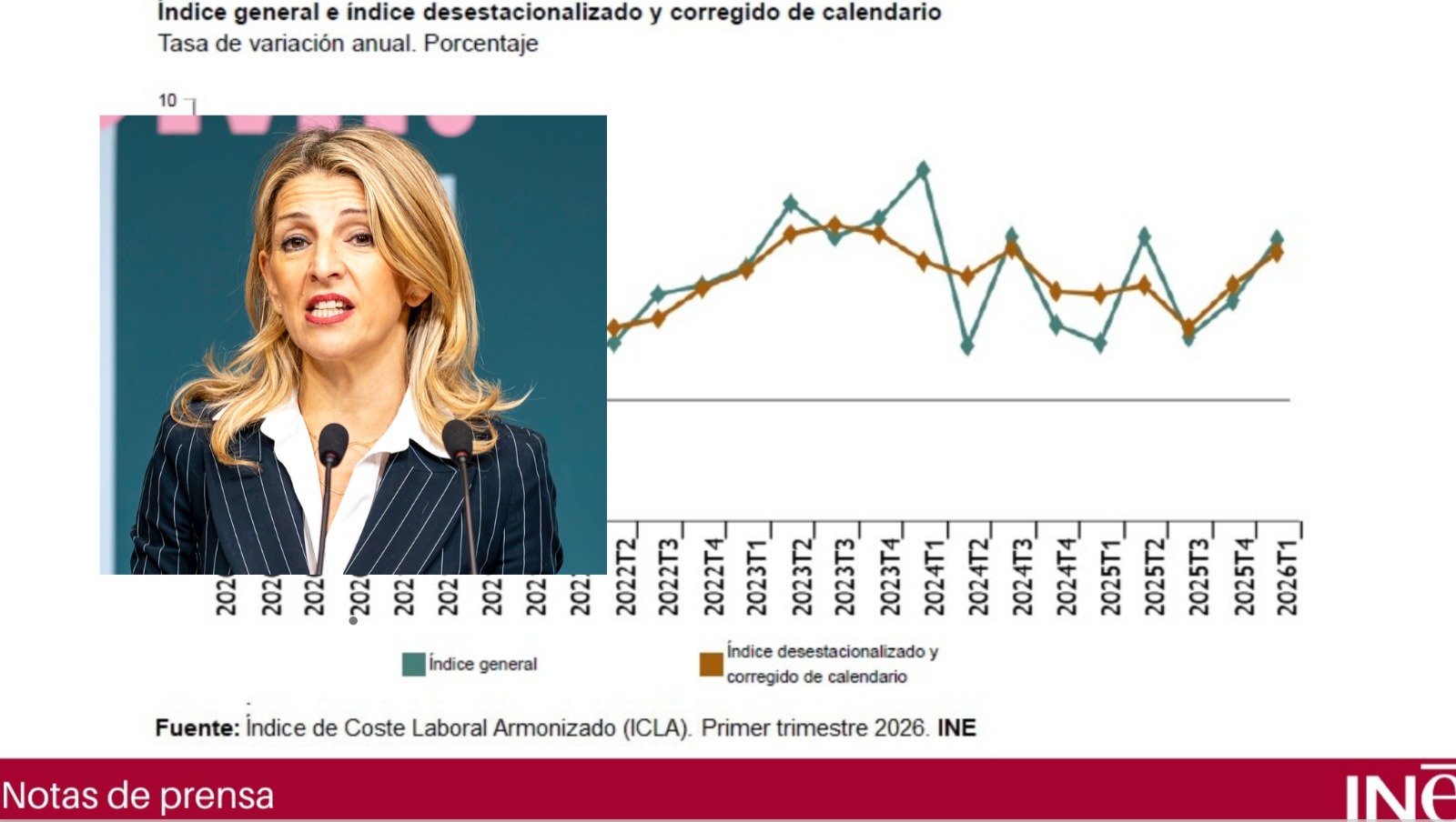 Como guinda del pastel, tenemos al frente a Yolanda Díaz como ministra de Trabajo