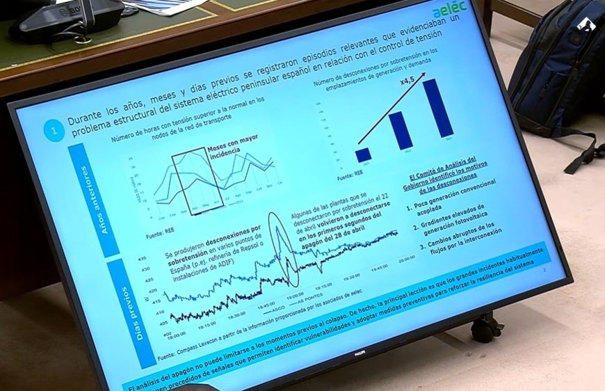 Episodios con problemas en el sistema eléctrico