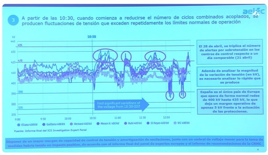 28 abril fluctuaciones de tensión 