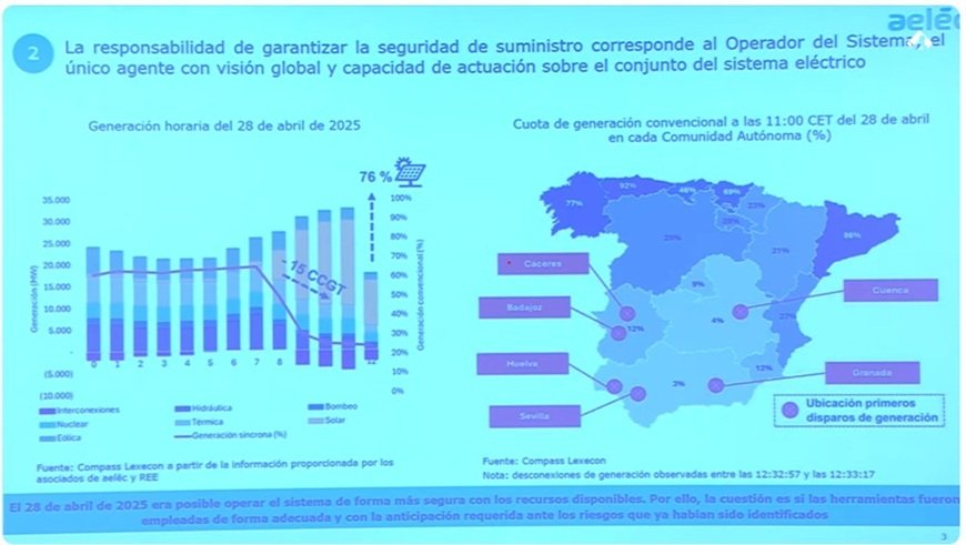 Generación convencional 28 abril 2025