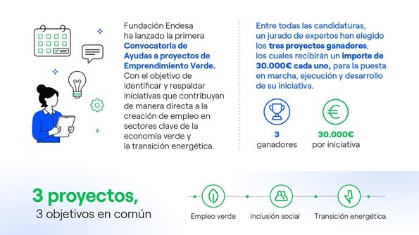 I Convocatoria Emprendimiento Verde