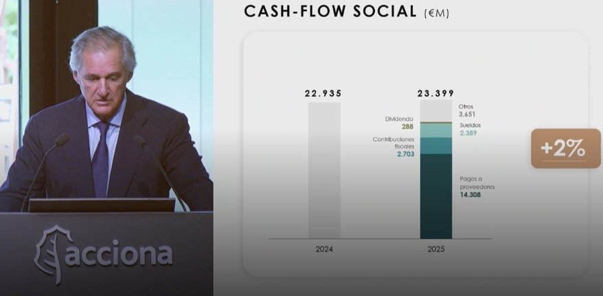 Cash flow social de Acciona Cash flow social de Acciona