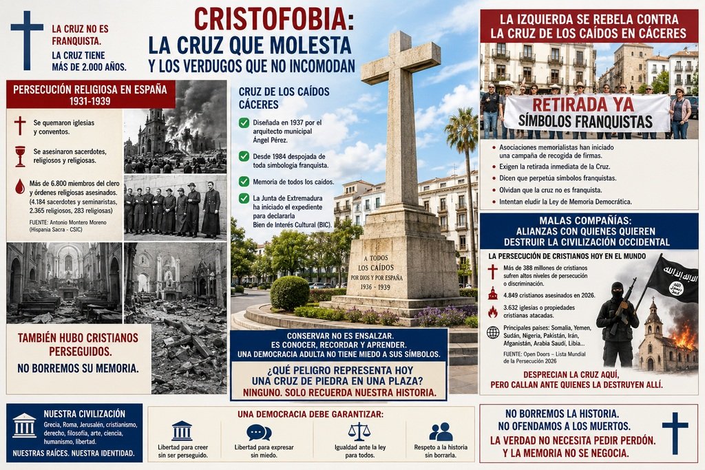 Cristofobia