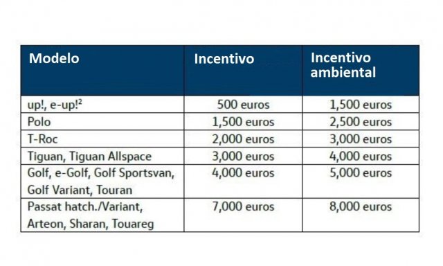 incentivos VW