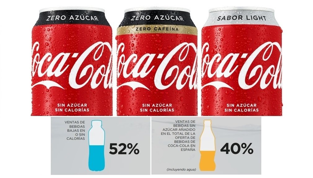 Cocacola Zero y Zero Zero sin azúcar ni cafeina
