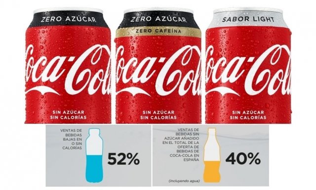 La diferencia entre Coca-Cola, Light, Zero y Zero Zero
