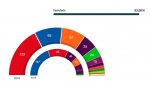 Sánchez podrá gobernar con Podemos y con ERC… y con mayoría en el Senado