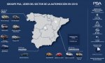 Producción y matriculación de vehículos del grupo PSA en España en 2018