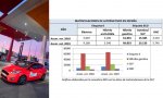 Un vehículo de autogas y las cifras de matriculaciones de los diez primeros meses de vehículos alternativos