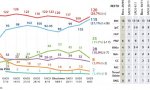 Vuelve el bipartidismo: suben PSOE y PP; bajan VOX, Podemos y Ciudadanos