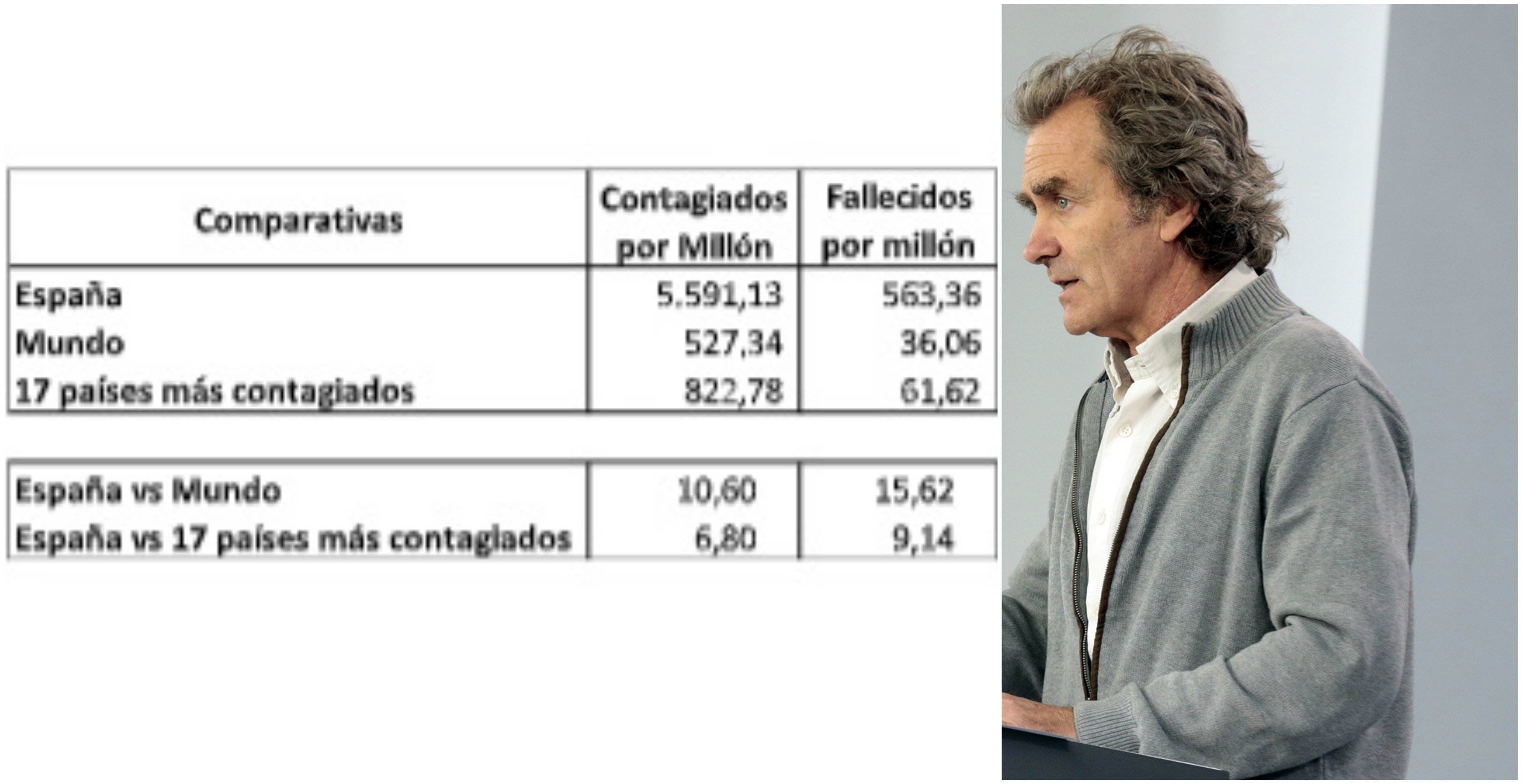 Fernando Simón. El palo y la zanahoria. Aumentan los muertos a pesar de lo bien que lo hacemos… pero podemos volver a castigaros
