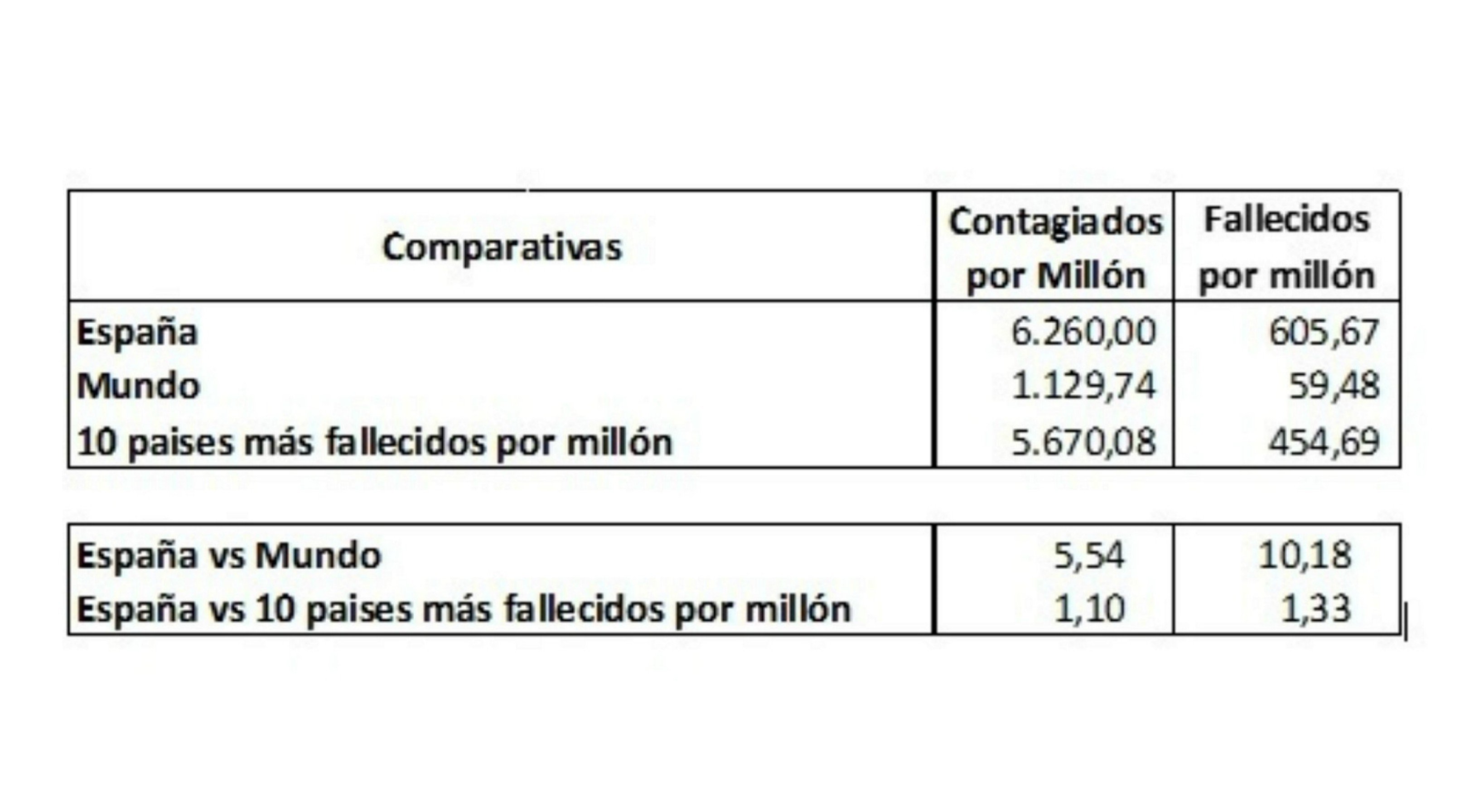 Covid. Los muertos ocultos de Pedro Sánchez: ¿Estafa, negligencia o pitorreo? Los tres Covid. Los muertos ocultos de Pedro Sánchez: ¿Estafa, negligencia o pitorreo? Los tres