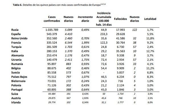 tabla 6 covid