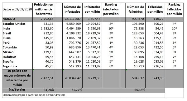 tabla 1 covid interior