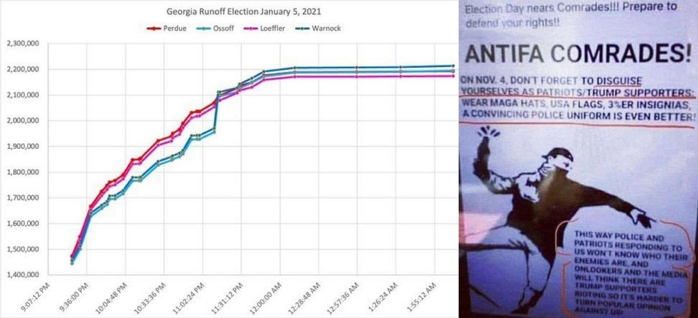 Puntos oscuros del tirunfo de BIden: la evolución del recuento de voto durante las dos jornadas electorales y la naturaleza de las protestas ante el Capitolio Puntos oscuros del tirunfo de BIden: la evolución del recuento de voto durante las dos jornadas electorales y la naturaleza de las protestas ante el Capitolio