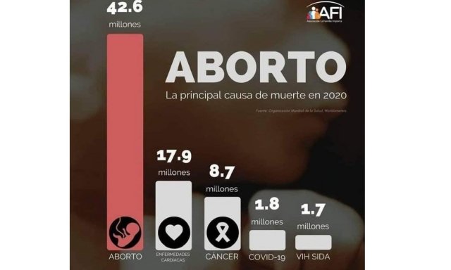 Aborto