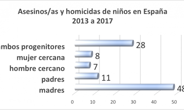 estadistica