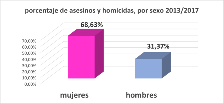 mujeres hombres