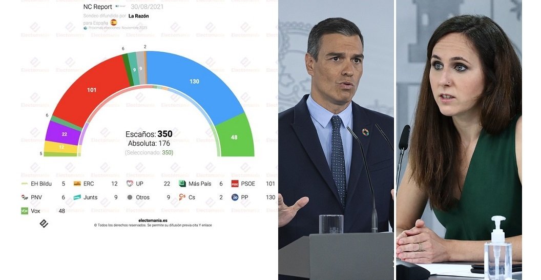 A PSOE y Unidas Podemos les pasa factura el desgaste de gobernar