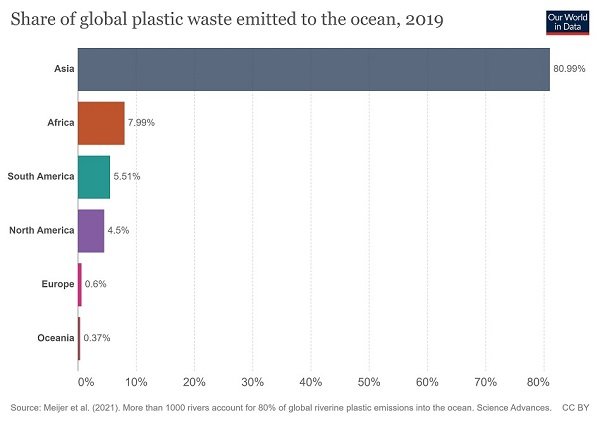 emisores de residuos plásticos en el mundo