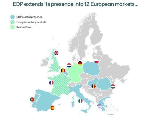 mercados europeos de EDP