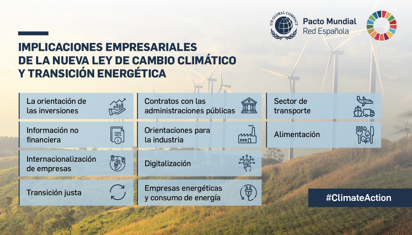 La Agenda 2030 no ha sido votada por los españoles