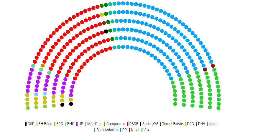 Por último tenemos un Electopanel de Electomanía Por último tenemos un Electopanel de Electomanía