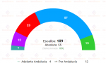 Hoy el CIS andaluz publica una encuesta, que recoge Electomanía